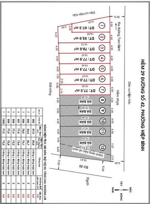 Bán đất 94m2 (4x20) HXH ngay chợ Hiệp Bình. Chỉ 4.8 tỷ/lô — ảnh 1