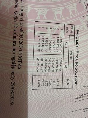 Bán đất đường bờ sông Đường Vườn Lài, Phường An Phú Đông, Quận 12