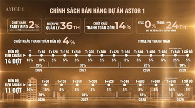Căn hộ Astor 1 Ciputra 2PN từ 7 tỷ, bàn giao 5-6 sao