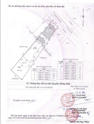 Bán đất thổ cư xã Phước Hải Tp HCM giá 10tr/m — ảnh 1