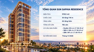 Sun Saphia Residence mặt biển ĐÀ NẴNG giá từ 1,9 tỷ, vốn chỉ 600 triệu — ảnh 1