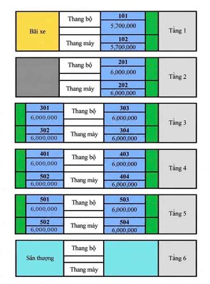 Gò dầu tân phú căn hộ cho thuê — ảnh 1
